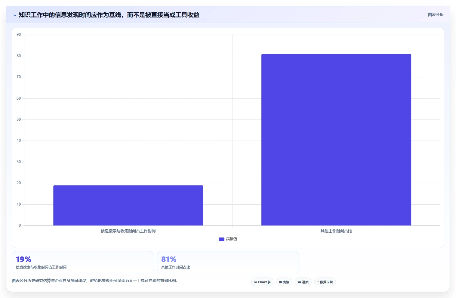 解锁高效办公：2026年文档与知识管理工具有哪些选型指南