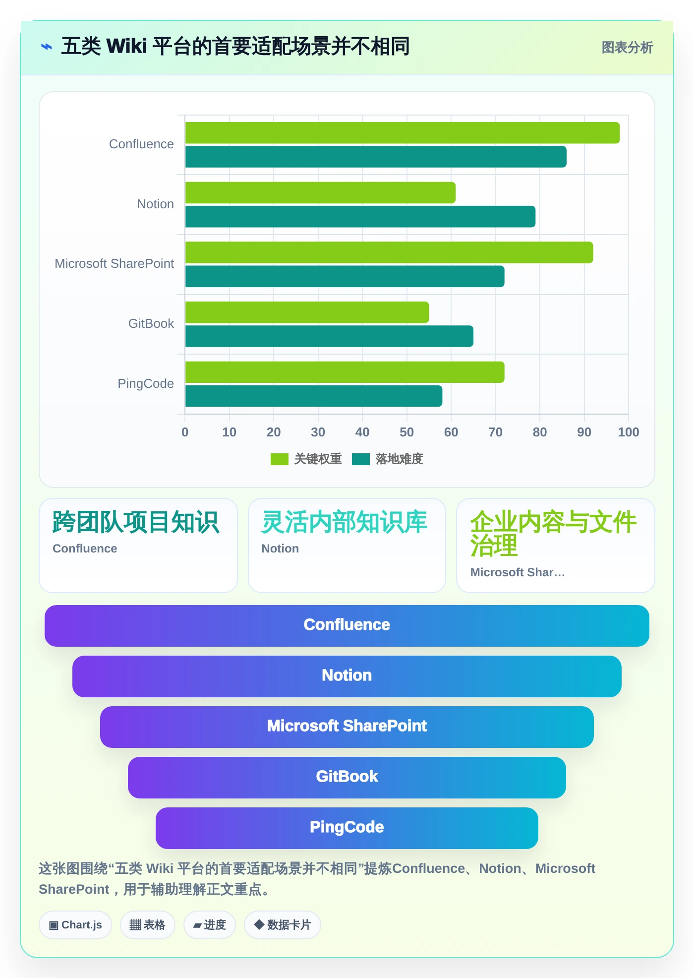 如何使用wiki工具对比：2026年最值得投资的5大平台