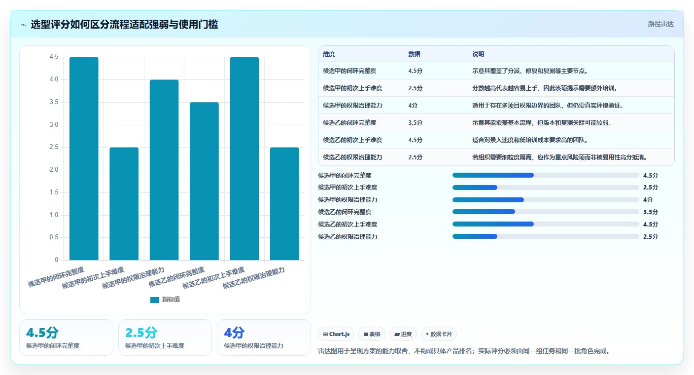 如何选择最适合你的简单的bug系统?2026年选型指南