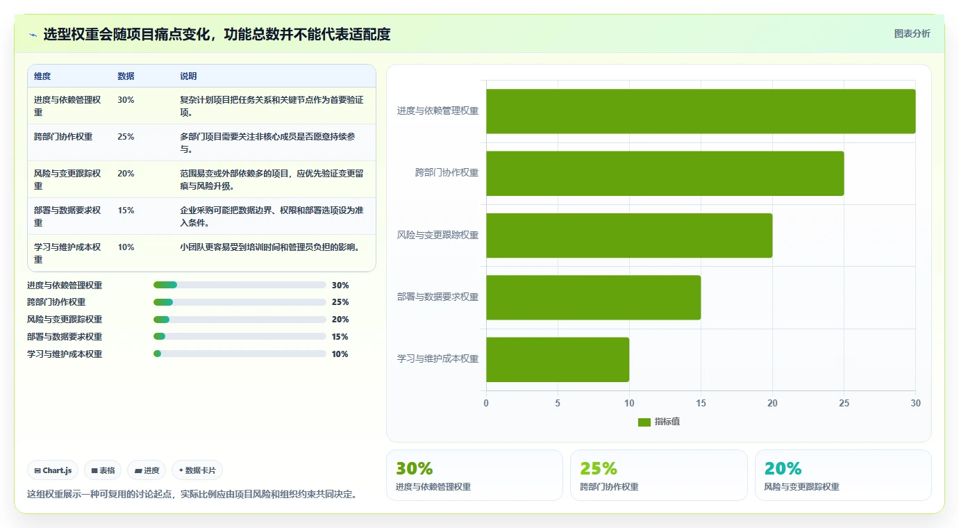 PMBOK工具选型攻略：2026年8大热门工具功能与适用场景全解析