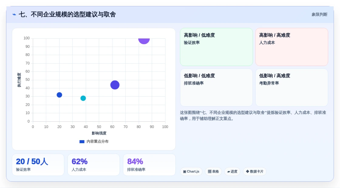 七、不同企业规模的选型建议与取舍
