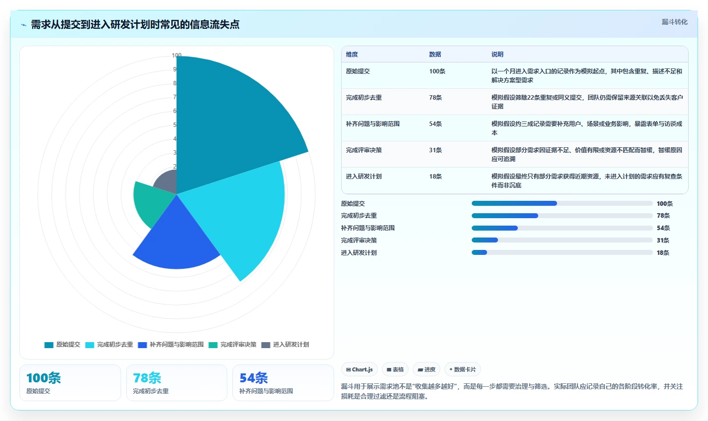 2026年度TOP5:最受开发团队青睐的需求池管理软件大盘点