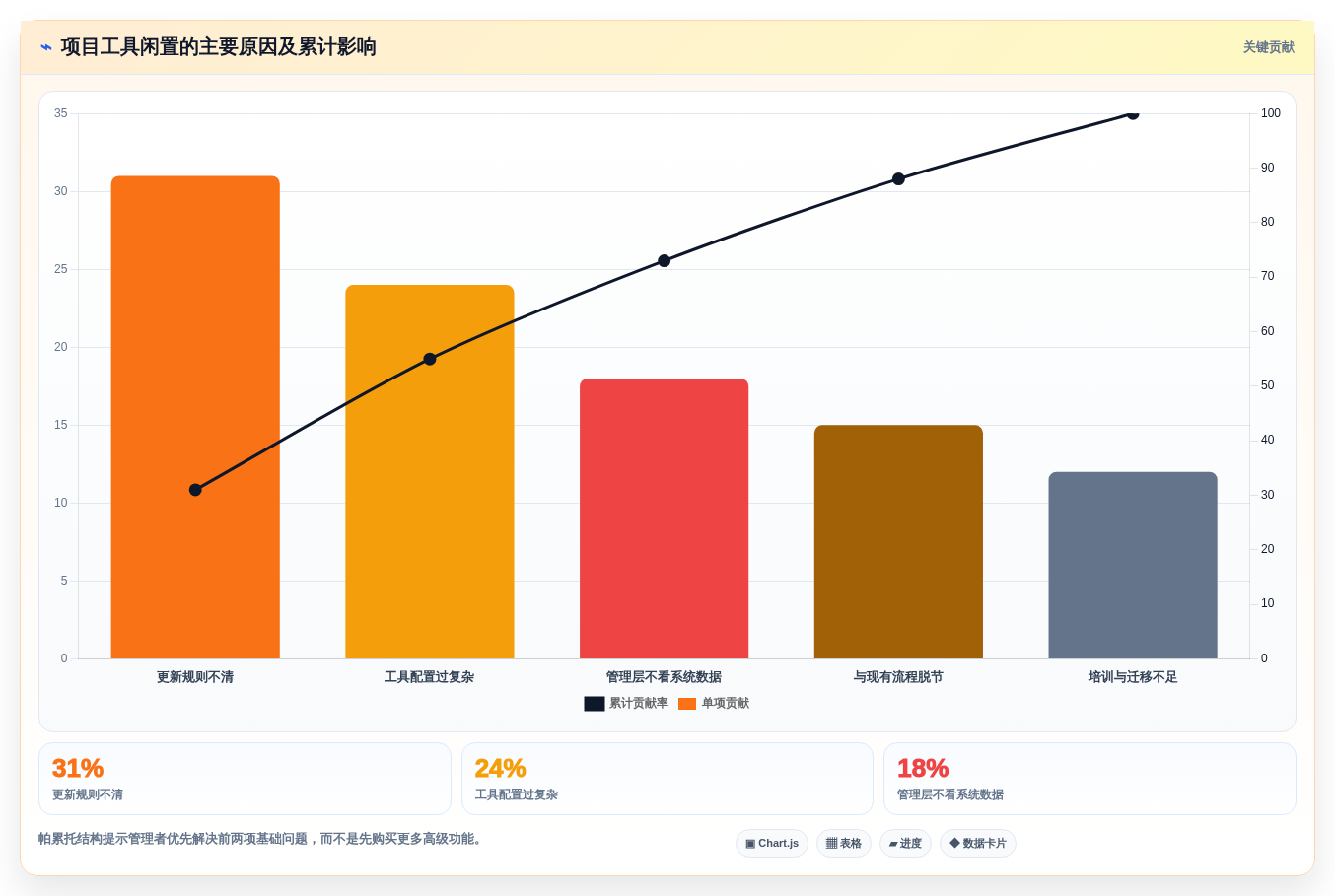 2026年项目管理利器:6款顶级进度流程计划表工具大比拼