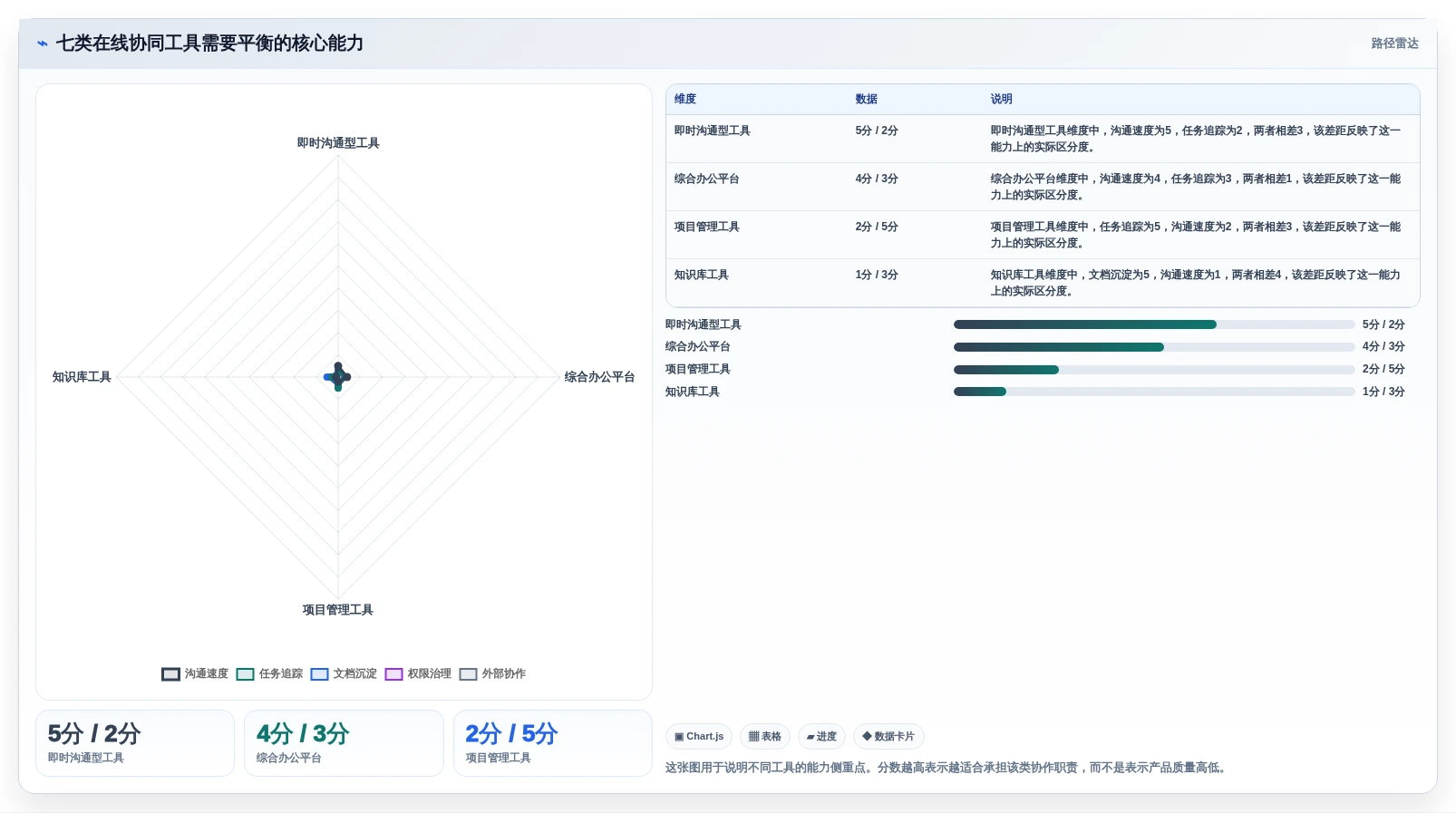 远程办公新趋势：2026年最受欢迎的7大在线协同常用的在线协同工具推荐