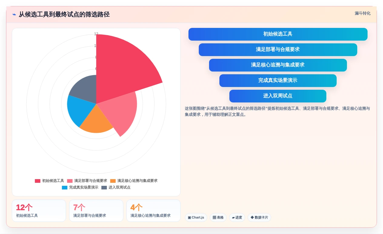 选对工具事半功倍:2026年测试用例管理工具选型指南