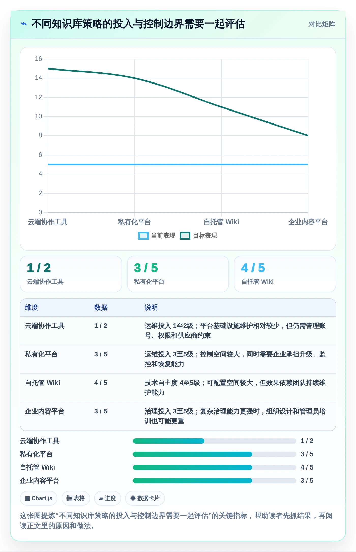 企业数字化转型必备:2026年智库知识库系统工具盘点与推荐