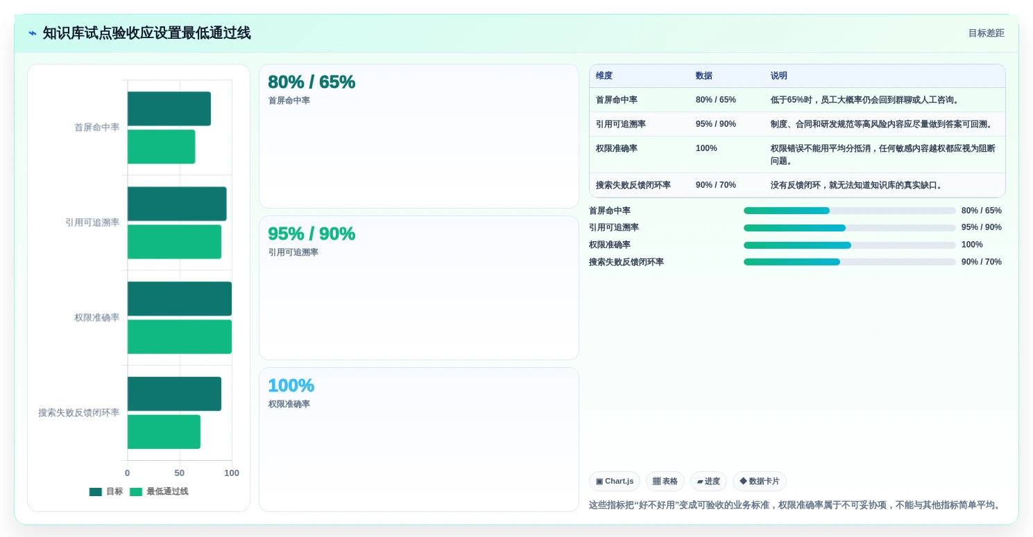 提升团队协作效率:2026年6大但问知识库系统工具选型指南