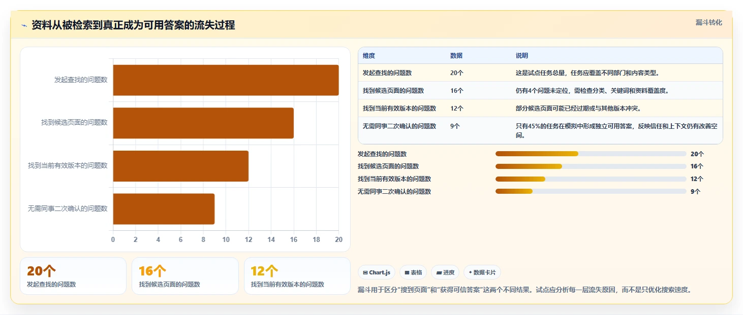 2026年效率革新:6大建立文档工具全面对比