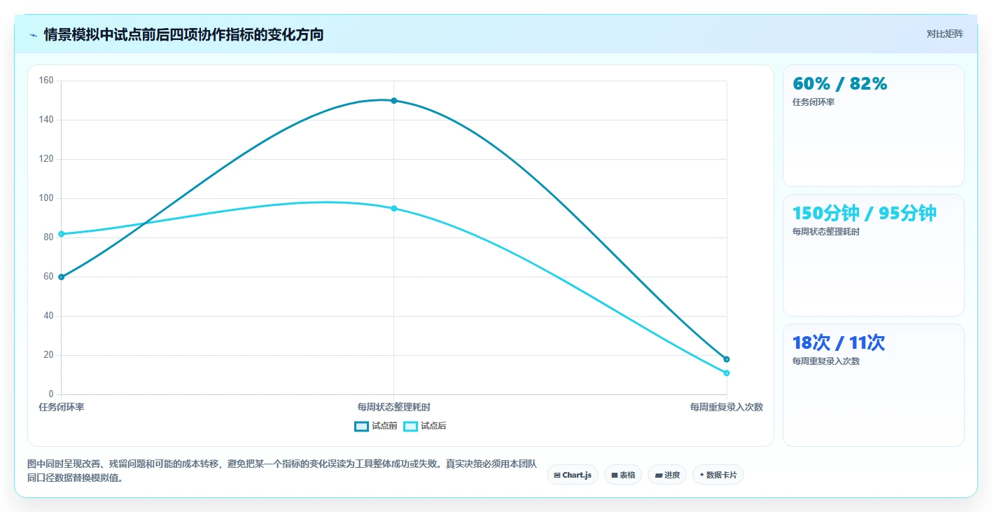 2026 年最值得关注的 5 大工作任务管理工具推荐