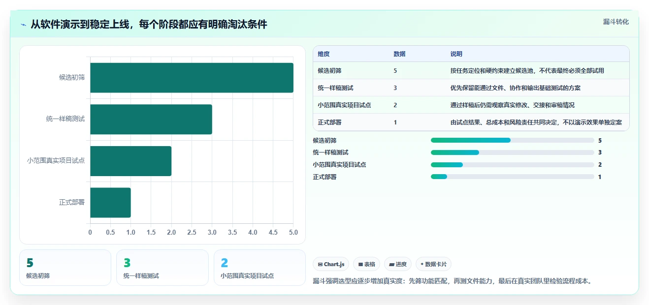 排版管理系统选型指南:2026年设计师最爱的5大软件对比