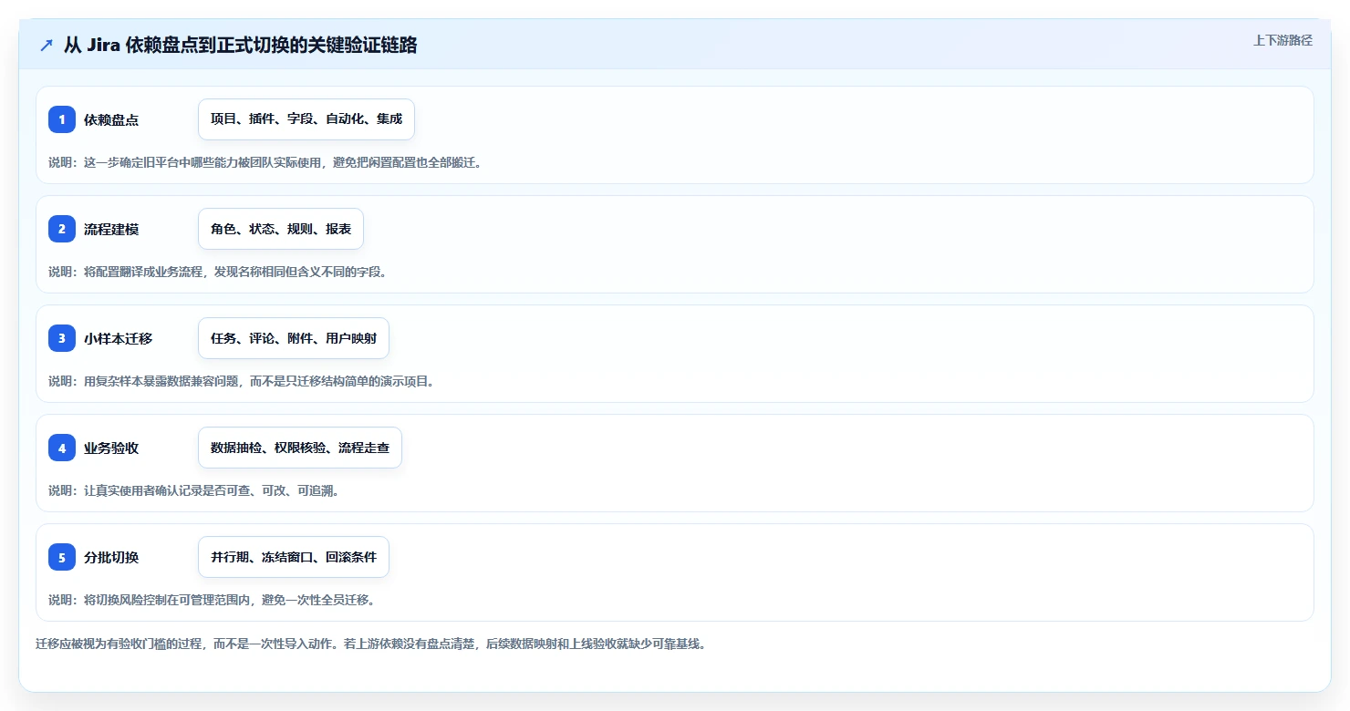 2026年主流Jira替代方案:6款国产研发管理工具选型指南