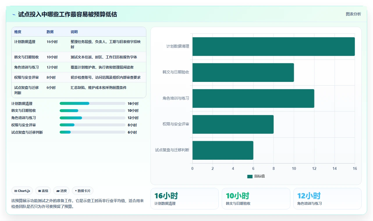 韩文进度计划编制软件选型指南：2026年最受欢迎的5大工具对比分析