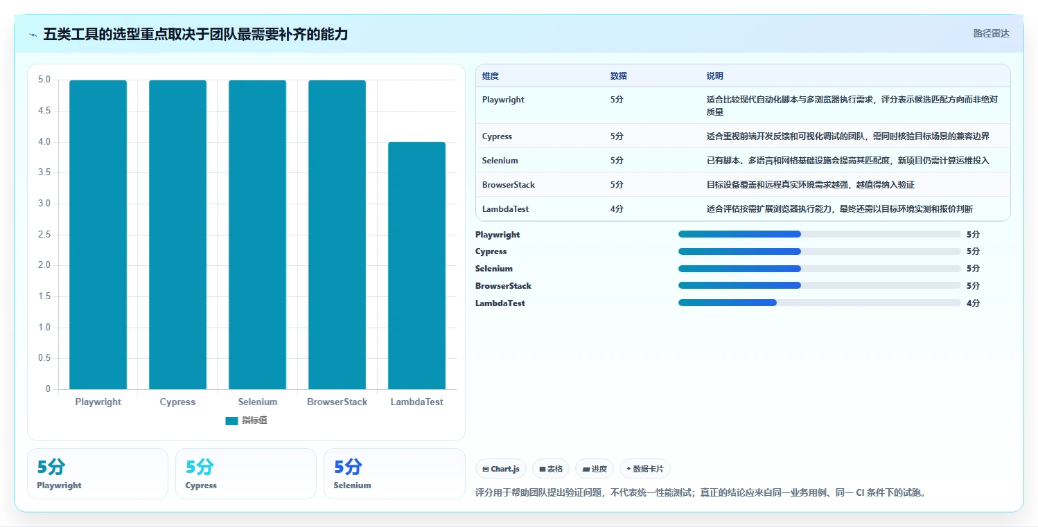 提升测试效率:2026年不可错过的5大web测试平台工具盘点