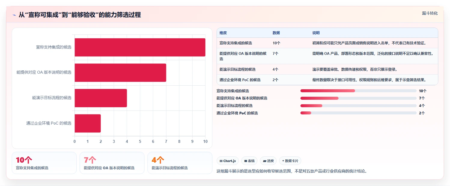2026年能对接OA的项目管理工具有哪些：五款主流软件深度测评与选型指南