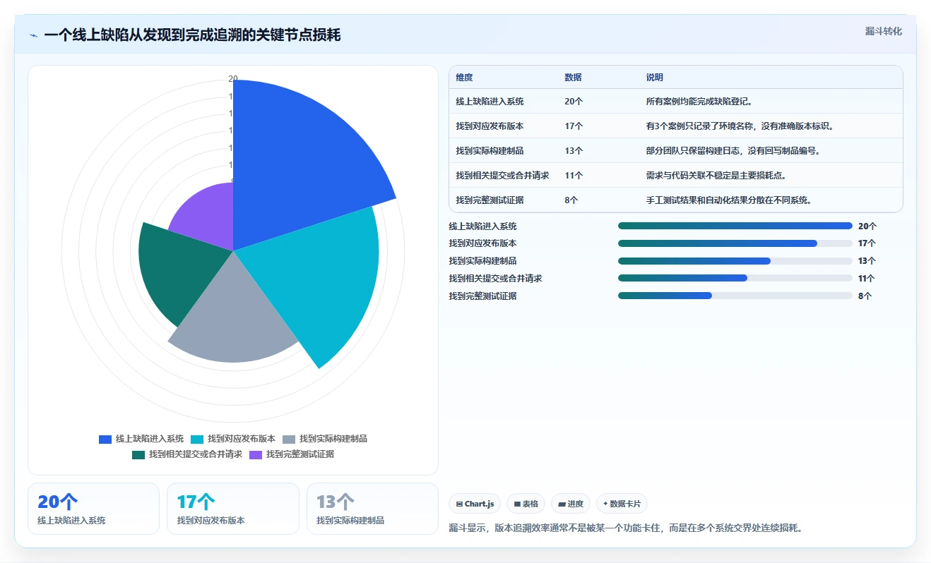 软件开发测试版本管理工具选型指南：2026年最值得投资的5大工具