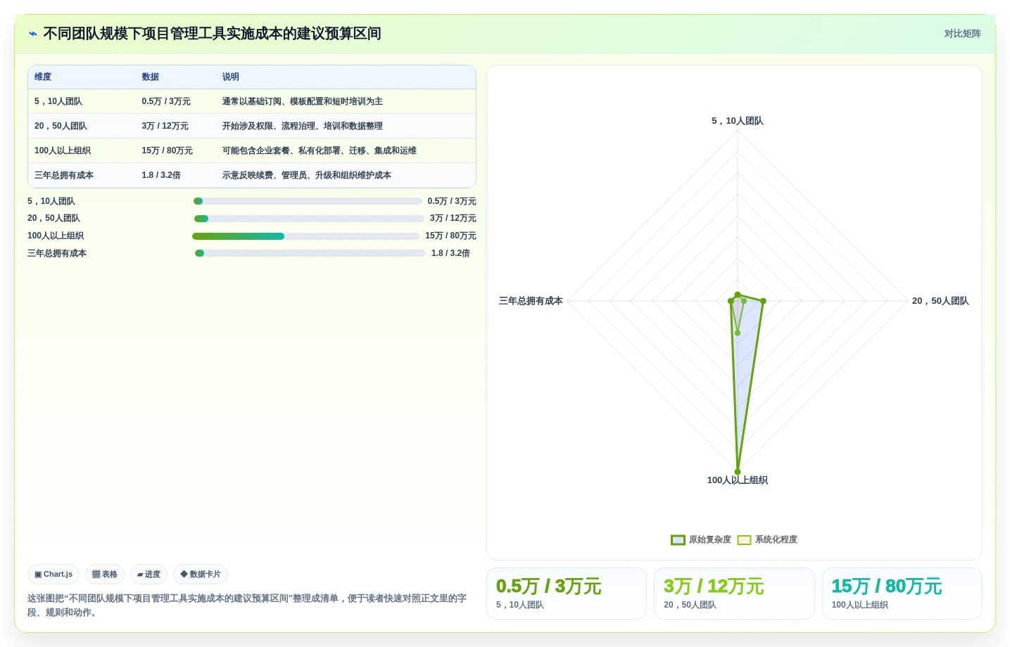 2026年设计项目管理软件大盘点:8款提升效率的顶级工具