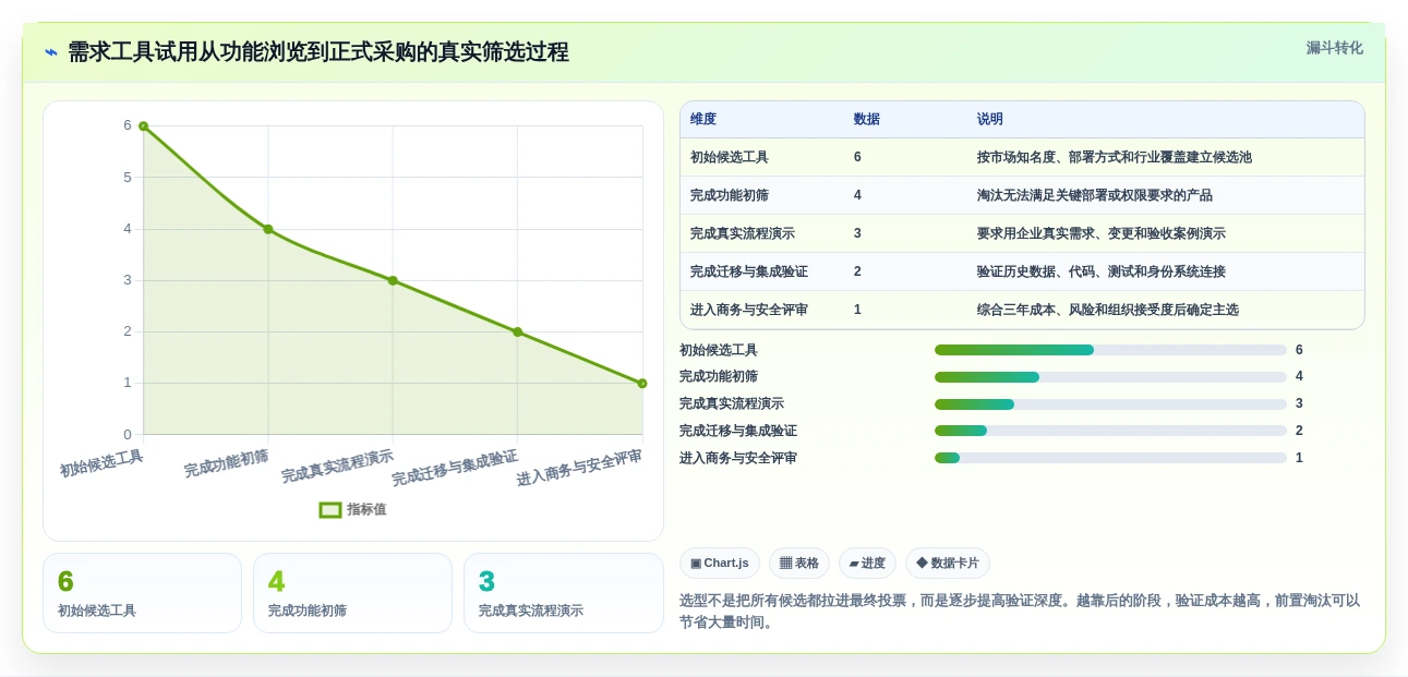 如何选择适合你的需求管理工具?2026年6大热门工具对比