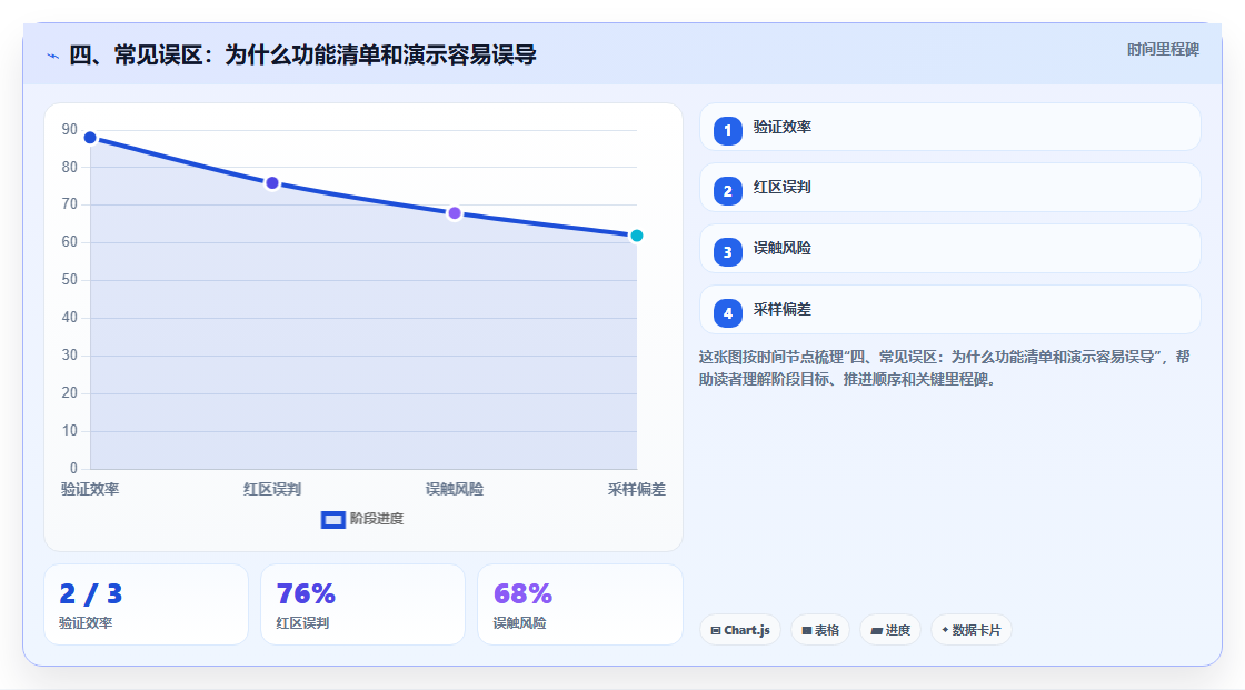 四、常见误区:为什么功能清单和演示容易误导