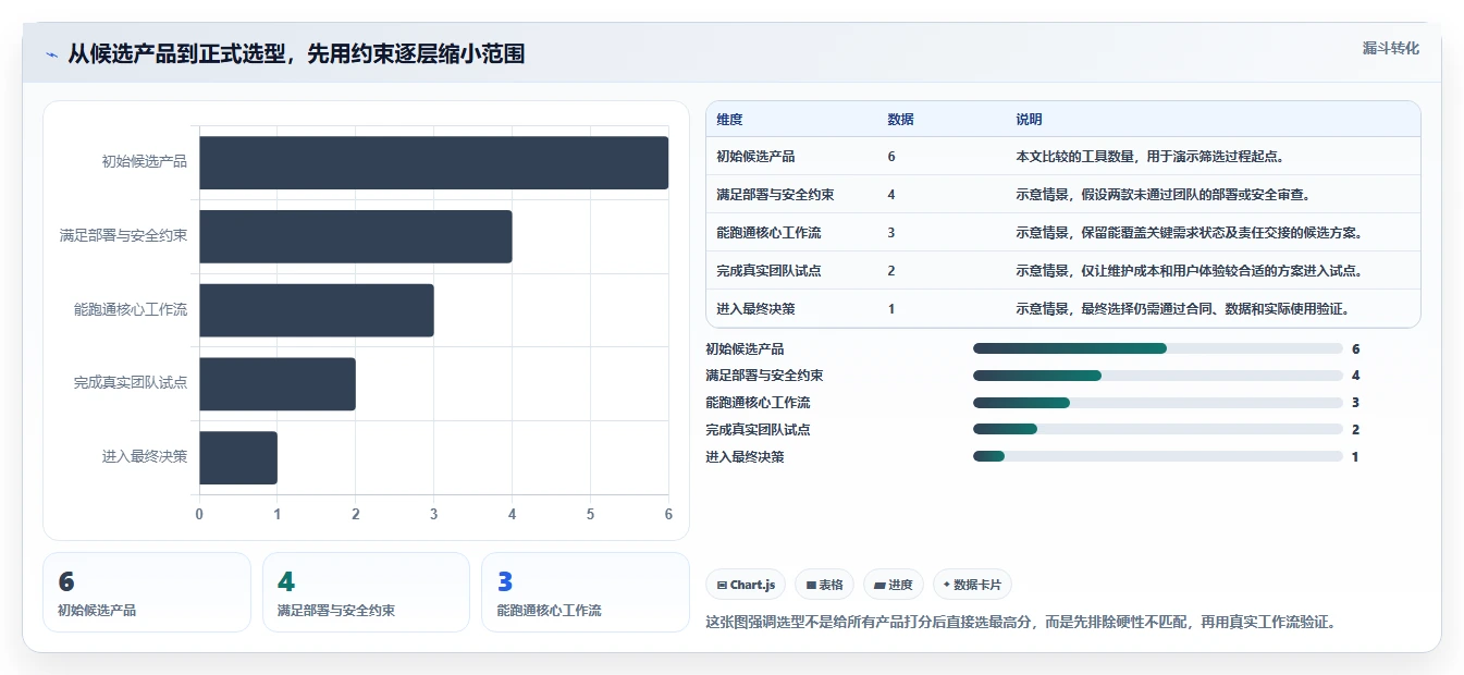 2026年项目管理效率大提升：6款顶级永道项目管理软件工具对比