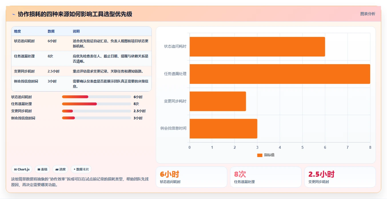 提升团队协作：2026年值得投资的7款项目管理LTC工具推荐