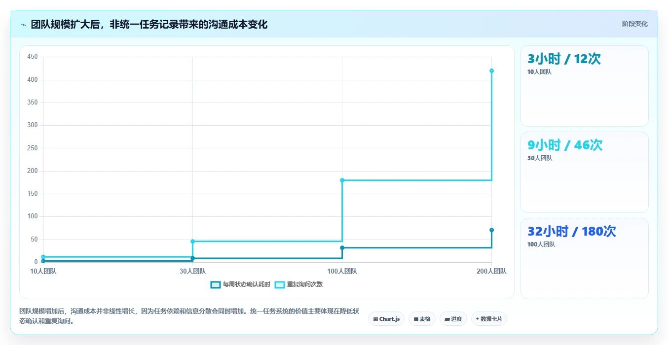 2026年效率之选:6大工作计划安排提醒软件全面对比