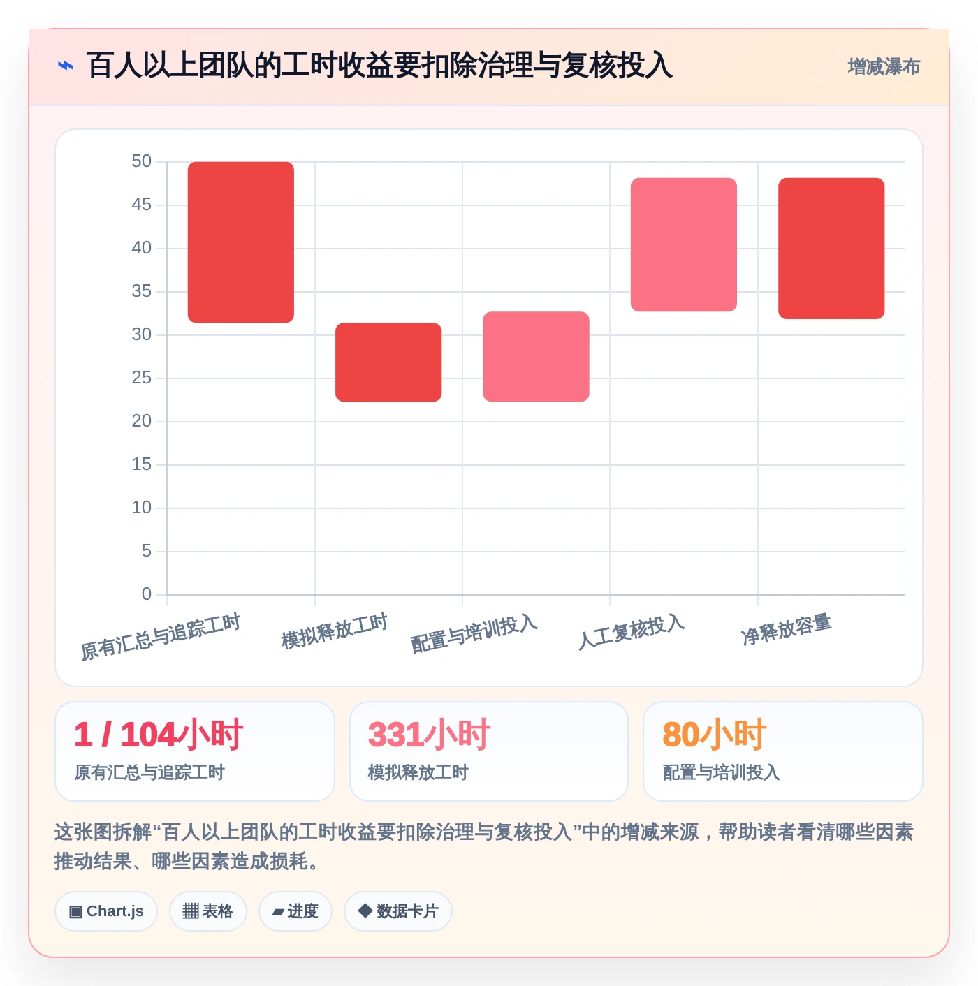 项目经理的AI助手:2026年最值得投资的6款智能工具