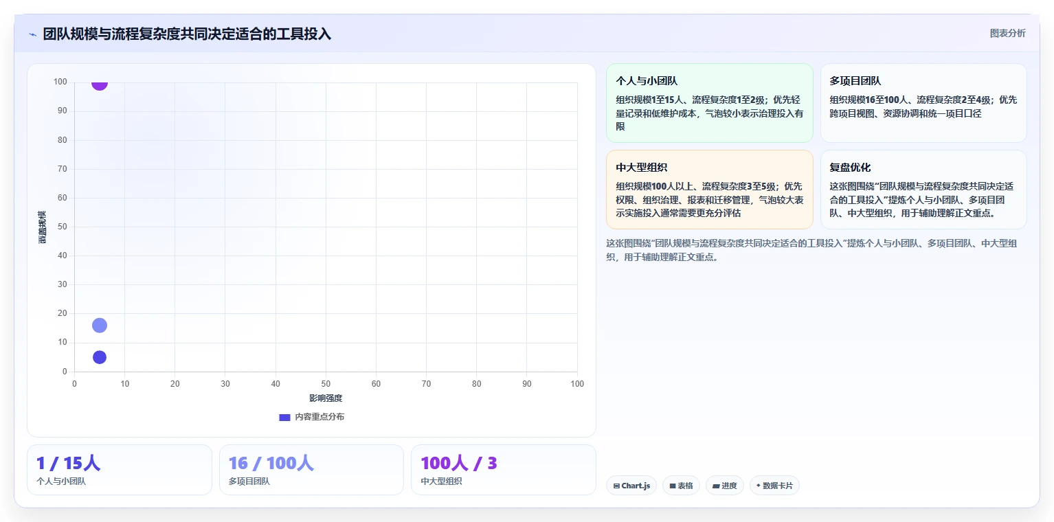 项目管理新趋势:2026年度8大工时日历表工具推荐