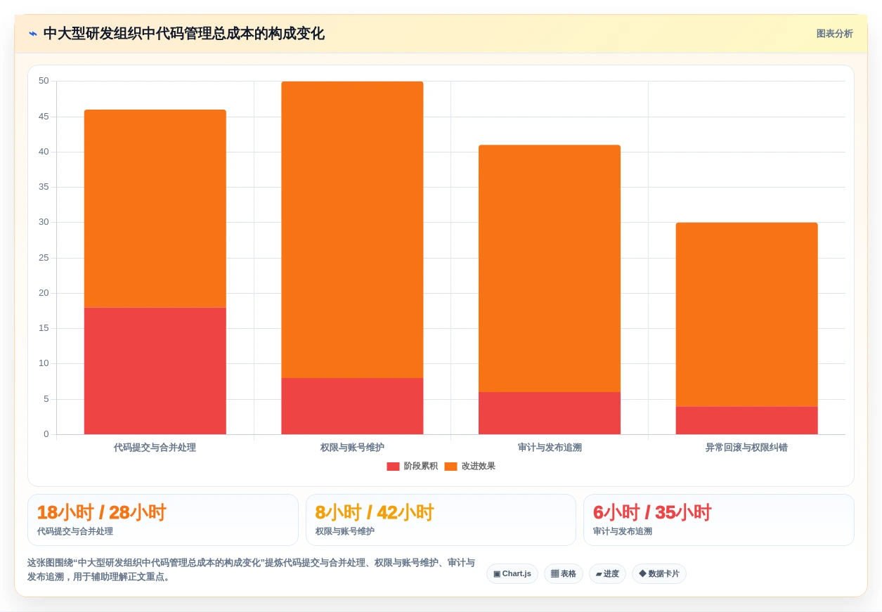 2026年项目代码管理软件大盘点:8款提升研发效率的顶级工具