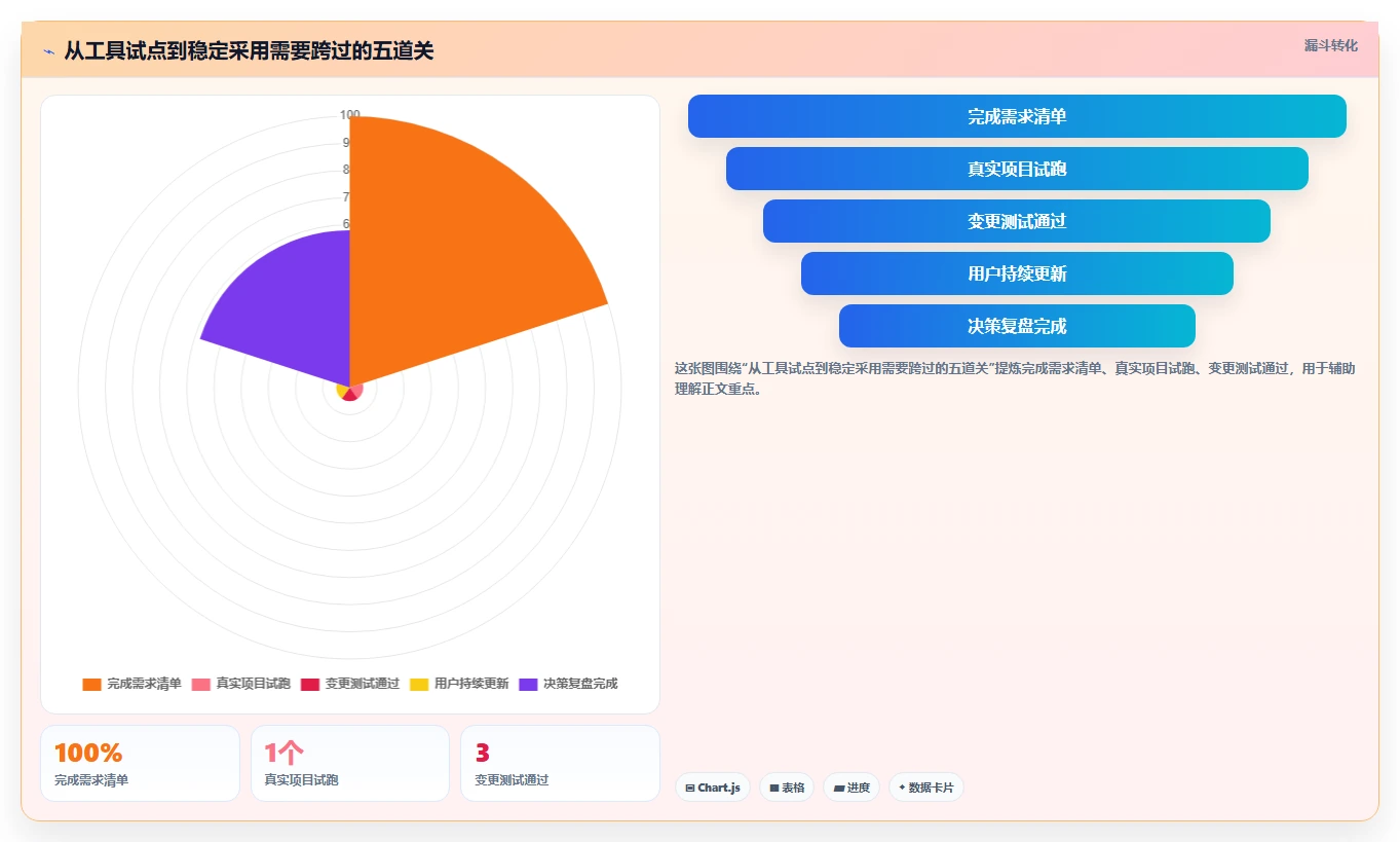 项目管理新趋势：2026年7大适合做计划的软件工具深度分析