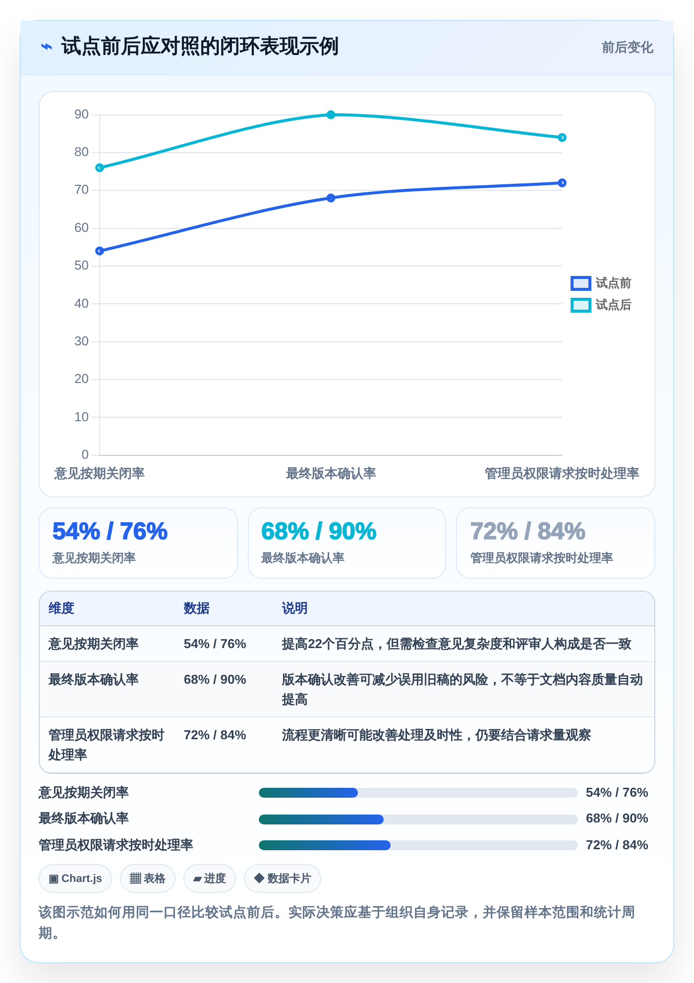 解锁项目成功之门：2026年最值得投资的5大文档评审平台