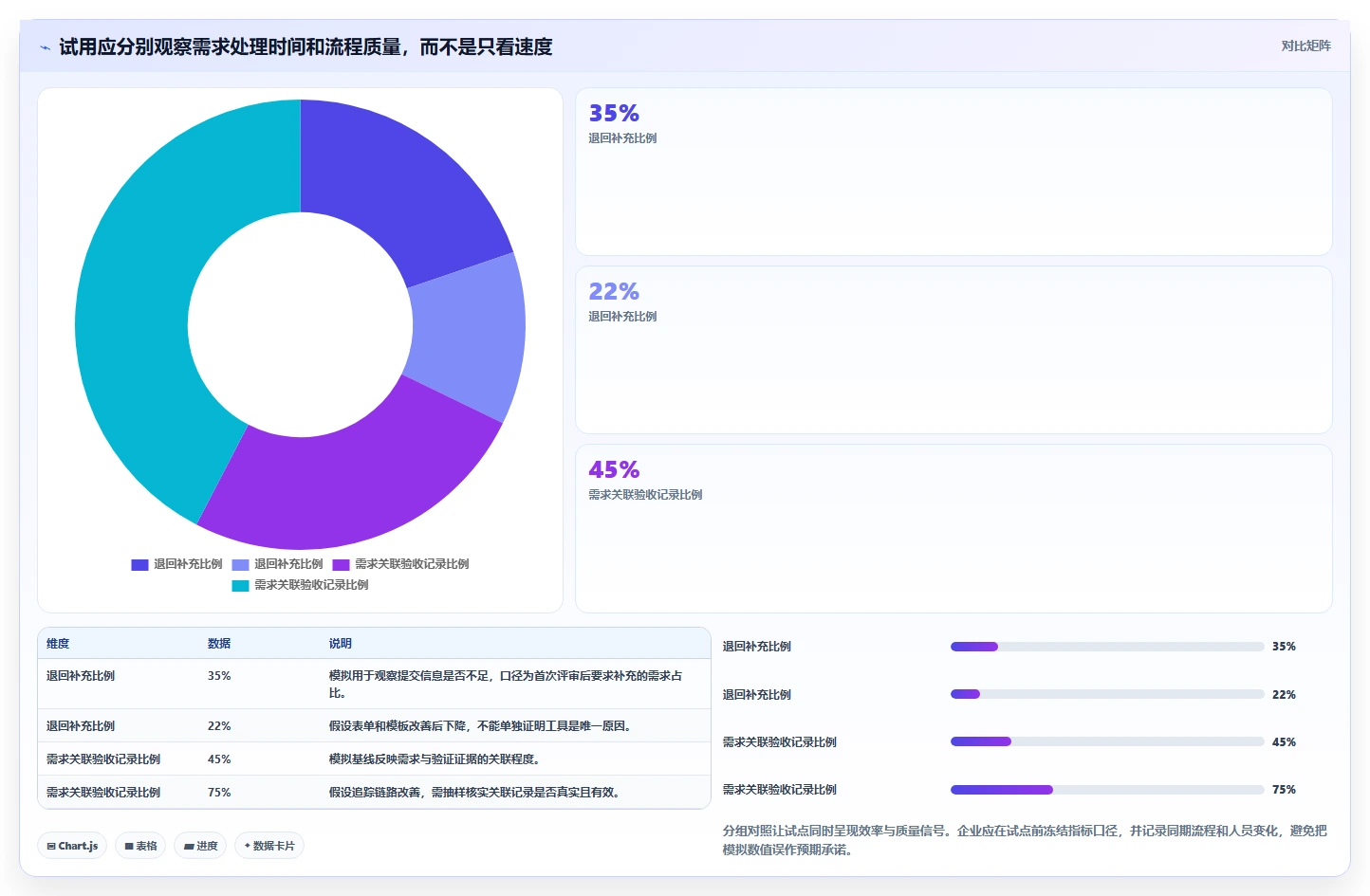 2026年主流需求管理工具有哪些:企业级产品选型与功能测评
