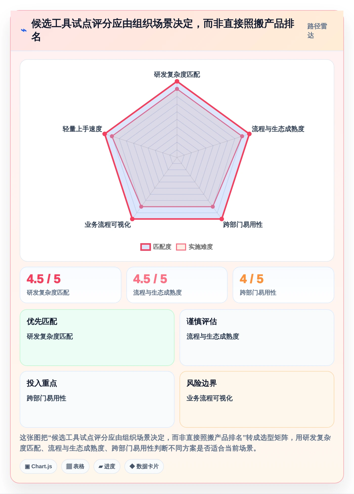 提升项目管理效率:2026年7款热门工作追踪软件选型指南