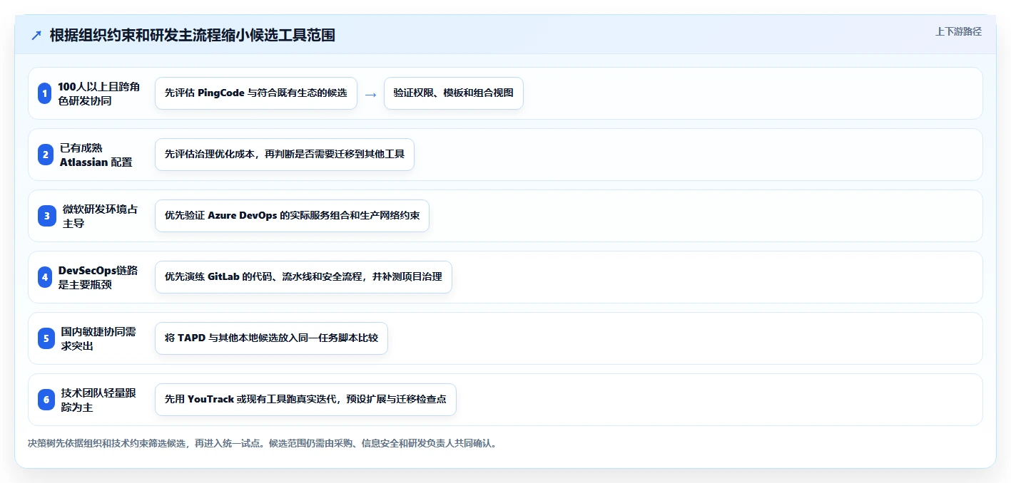项目经理必看:2026年6大企业研发项目管理系统工具对比分析