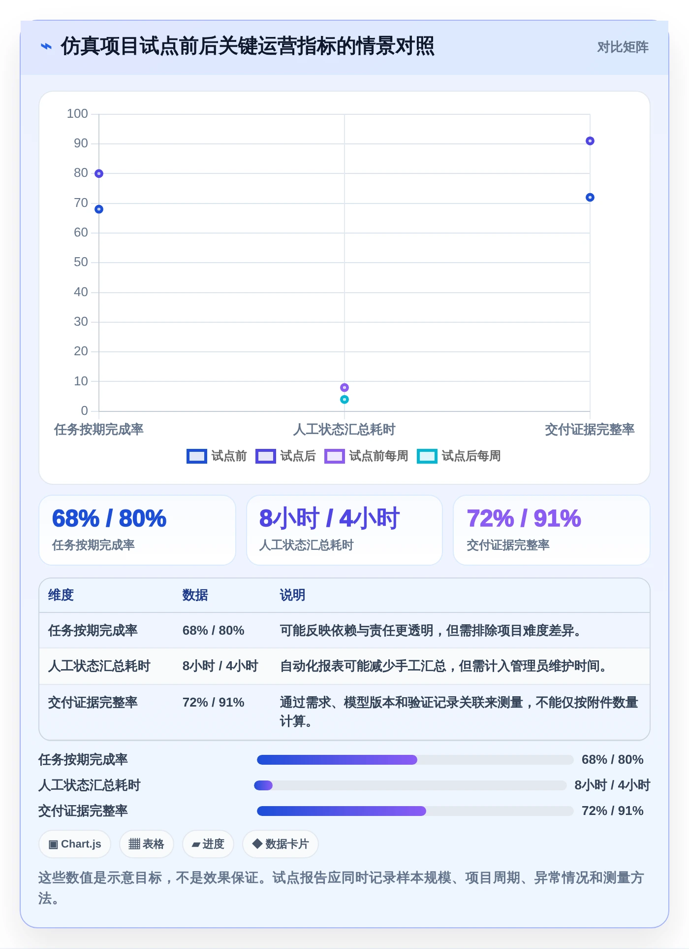 提升效率必备:2026年度5大东方仿真项目管理软件推荐