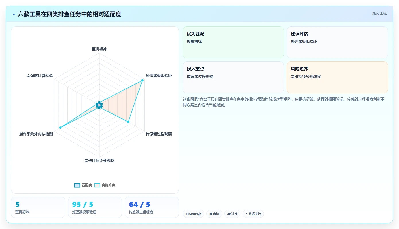 2026年必看：6款顶级电脑老化测试软件全面对比