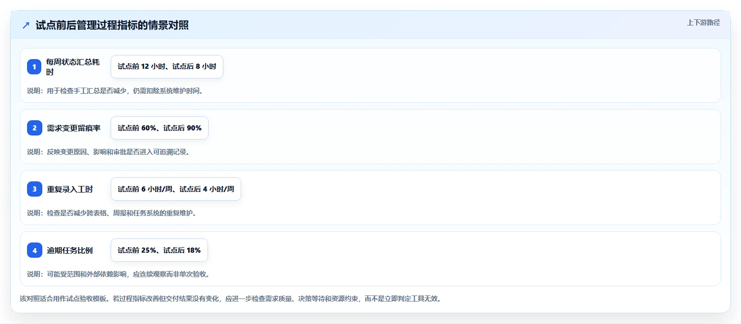突破管理瓶颈:2026年最值得投资的8个项目经理都在用的30个管理工具