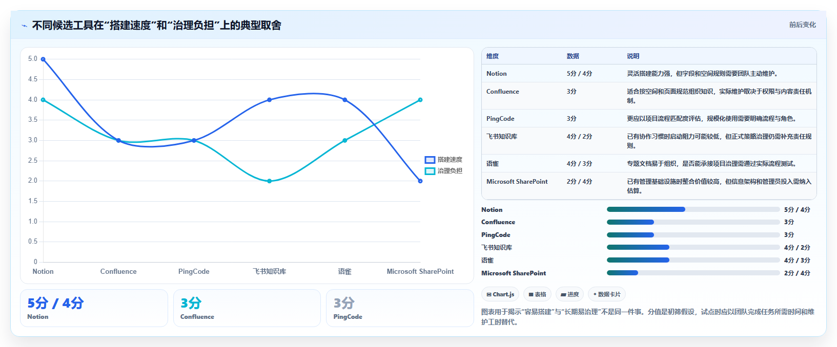 2026年效率之选:6款顶级策略中心项目文档用的软件全面对比
