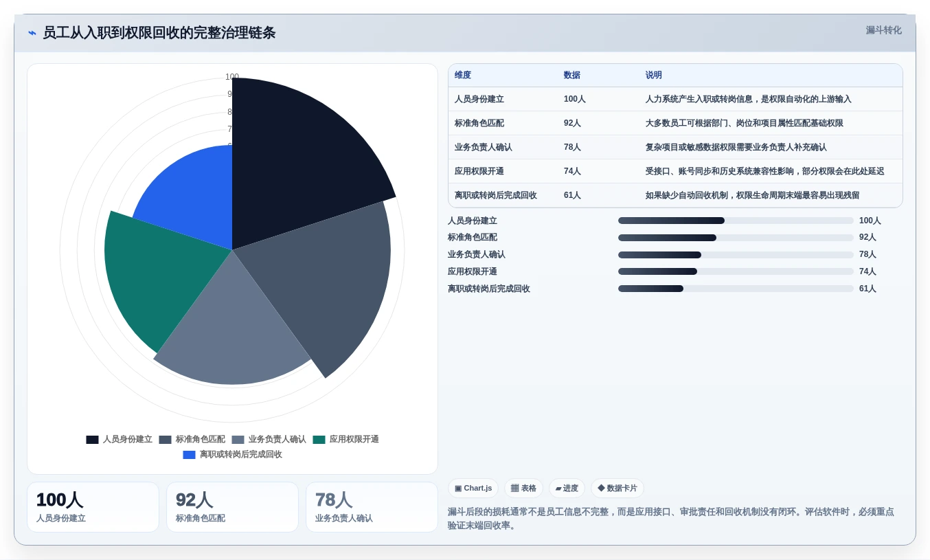 选对权限管理软件很重要!2026年最值得投资的5大工具解析