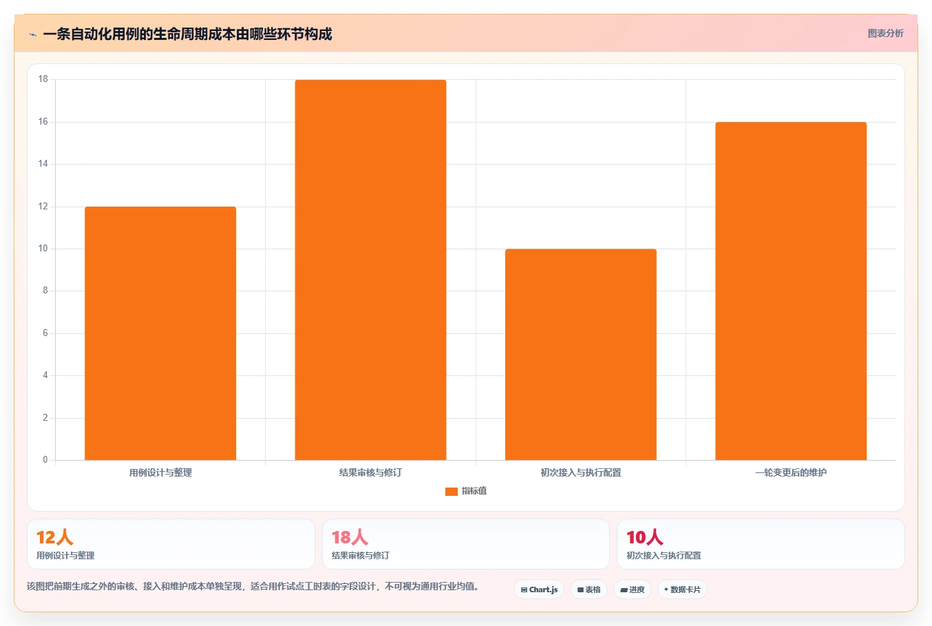 系统测试革新:2026年最值得投资的5大自动测试用例生成工具
