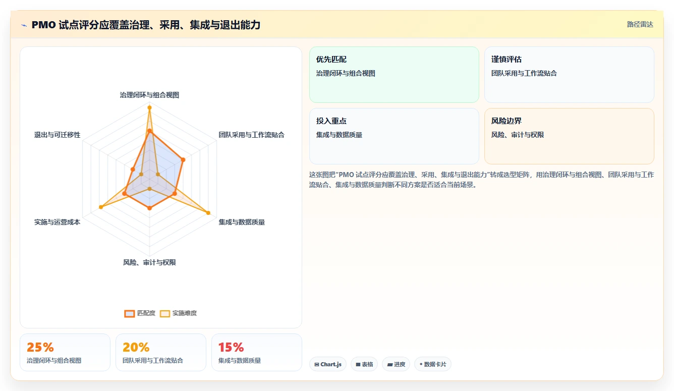2026年必备：6款顶级数字化项目pmo监理平台软件全面对比