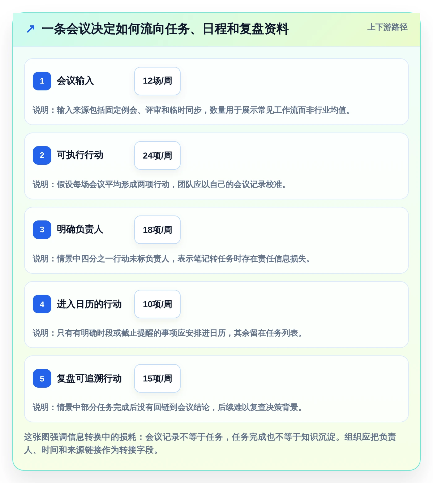 2026年效率神器:6款比较好用的工作日程和笔记软件全面对比