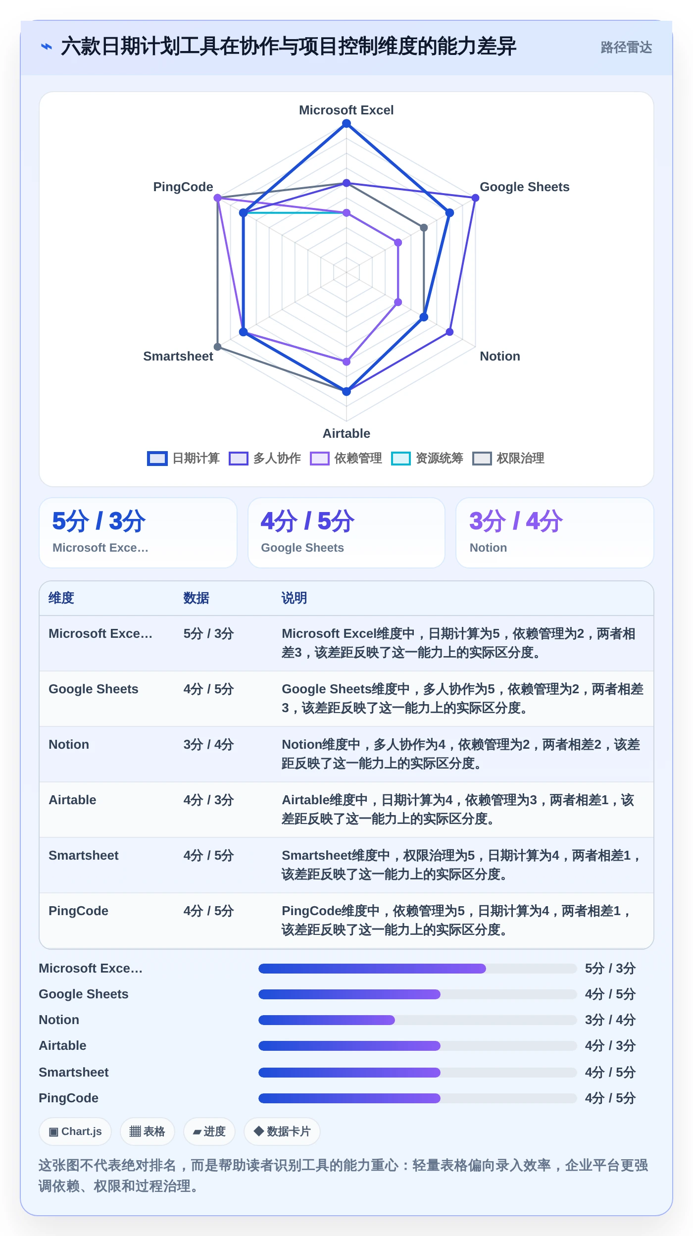 2026年效率之选：6款顶级日期计划表格工具全面对比