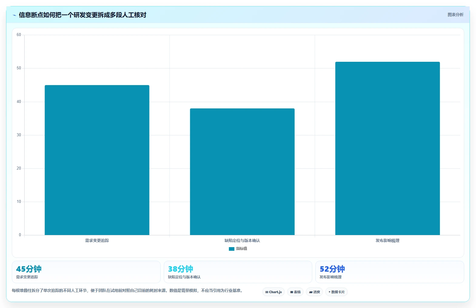 2026值得推荐的研发管理系统选哪款？多场景测评帮你精准选型