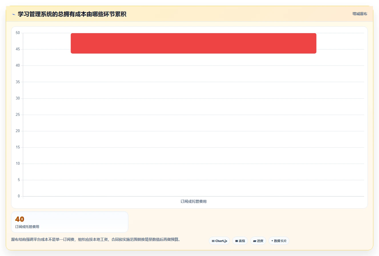 远程办公新趋势：2026年5大知识学习管理系统推荐