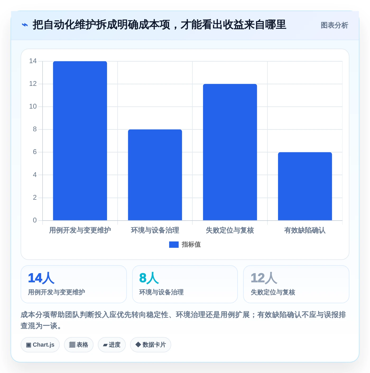 Android测试效率提升指南：2026年5大自动化测试工具精选