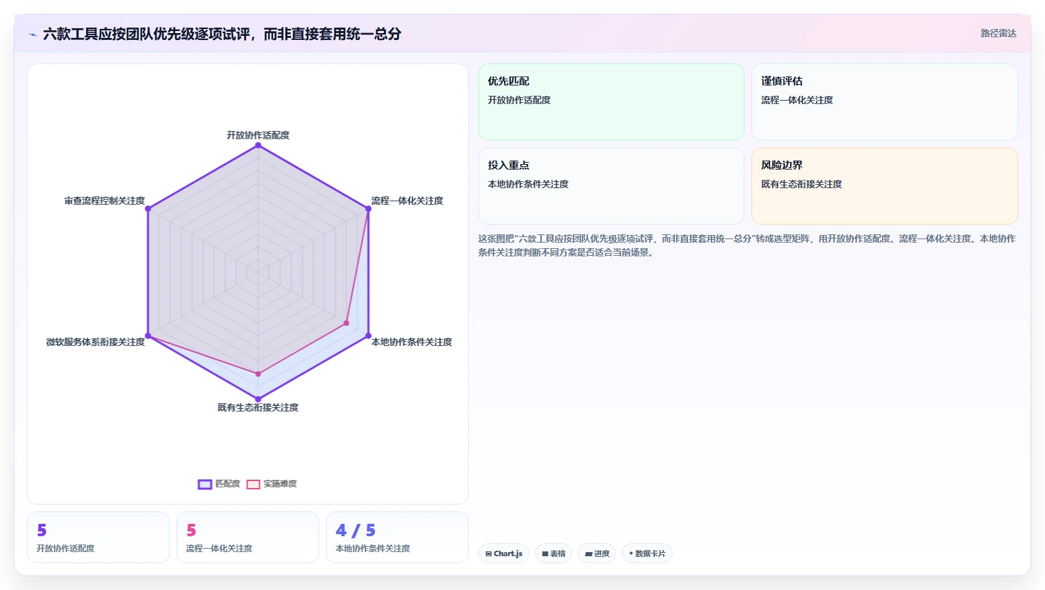 2026年代码管理工具大比拼：6款顶级工具助你提升开发效率