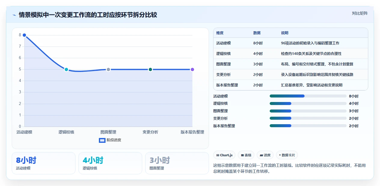 效率提升指南：2026年最值得投资的5大双代号网络图进度计划编制软件