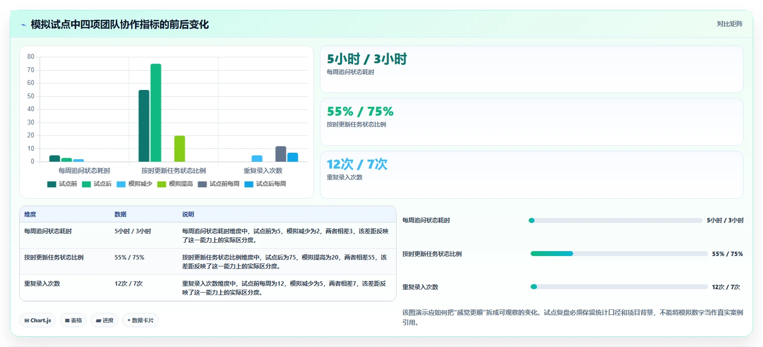 如何选择最适合你的在线project工具？2026年5款工具推荐及选型指南
