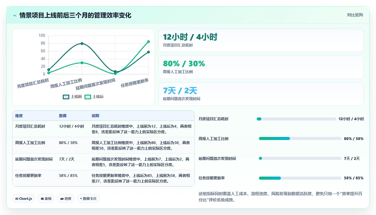 2026年政府项目管理系统大盘点:6款顶级工具助力高效管理