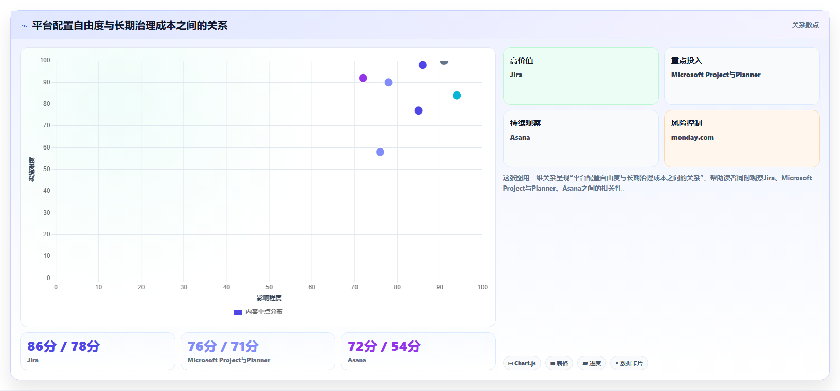 项目经理必读:2026年7款热门项目管理云平台功能深度分析